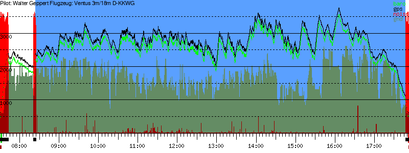 Barometer